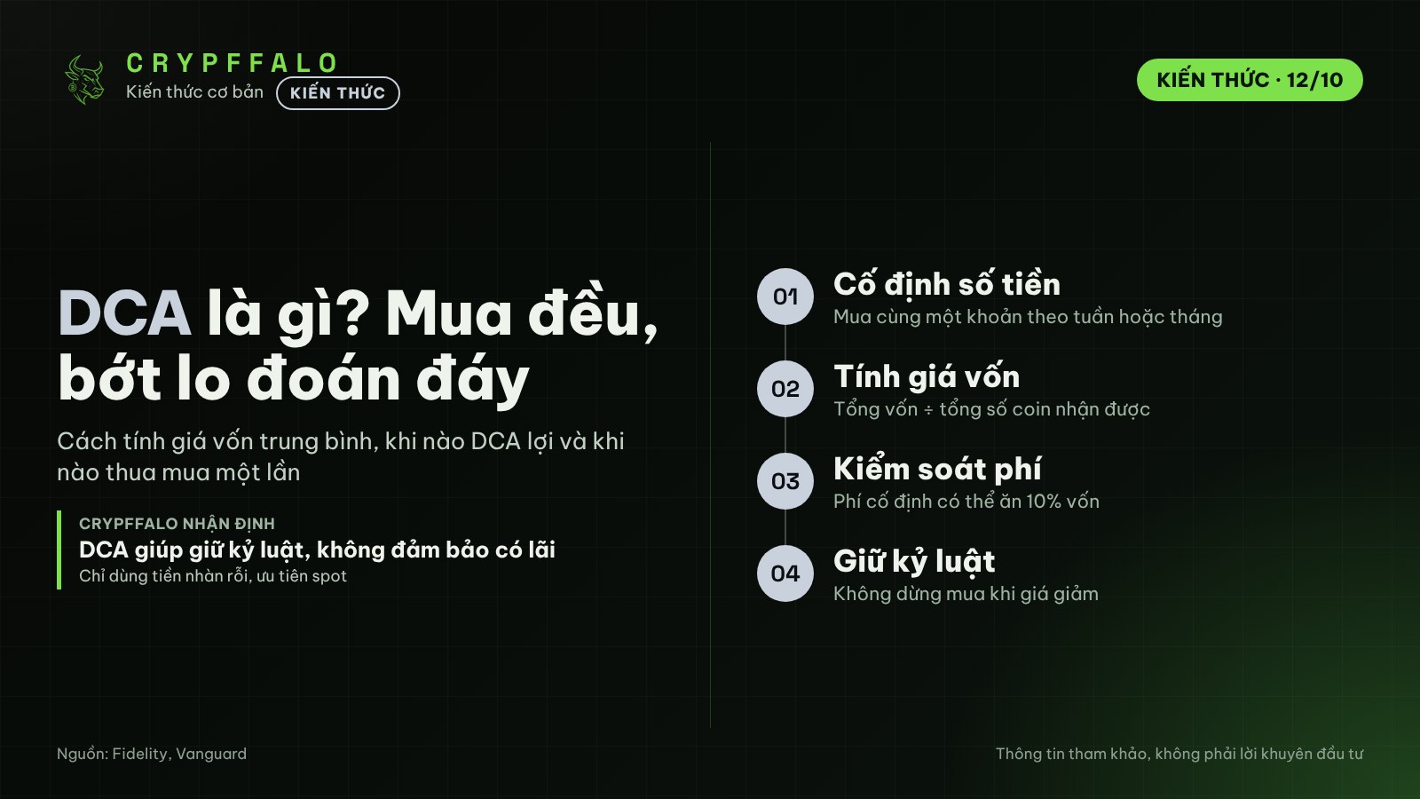 DCA là gì? Cách đầu tư DCA Bitcoin định kỳ đúng cách (có ví dụ)