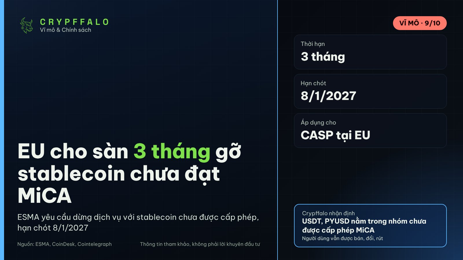 EU cho sàn crypto 3 tháng gỡ stablecoin chưa đạt chuẩn MiCA, USDT chịu sức ép