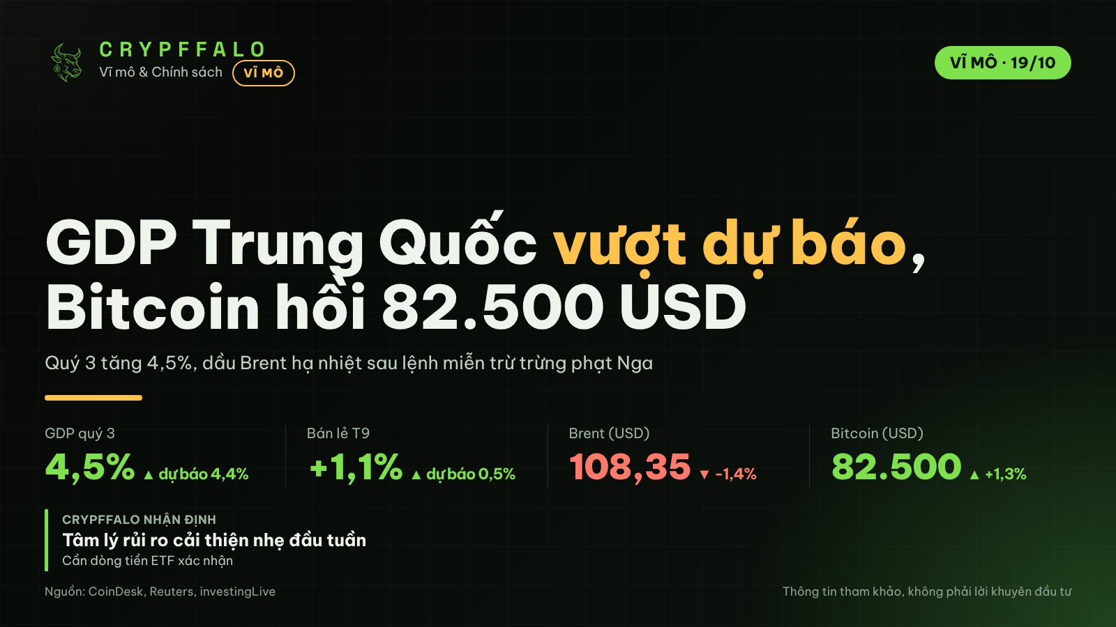 GDP Trung Quốc quý 3 tăng 4,5% vượt dự báo, Bitcoin hồi lên 82.500 USD