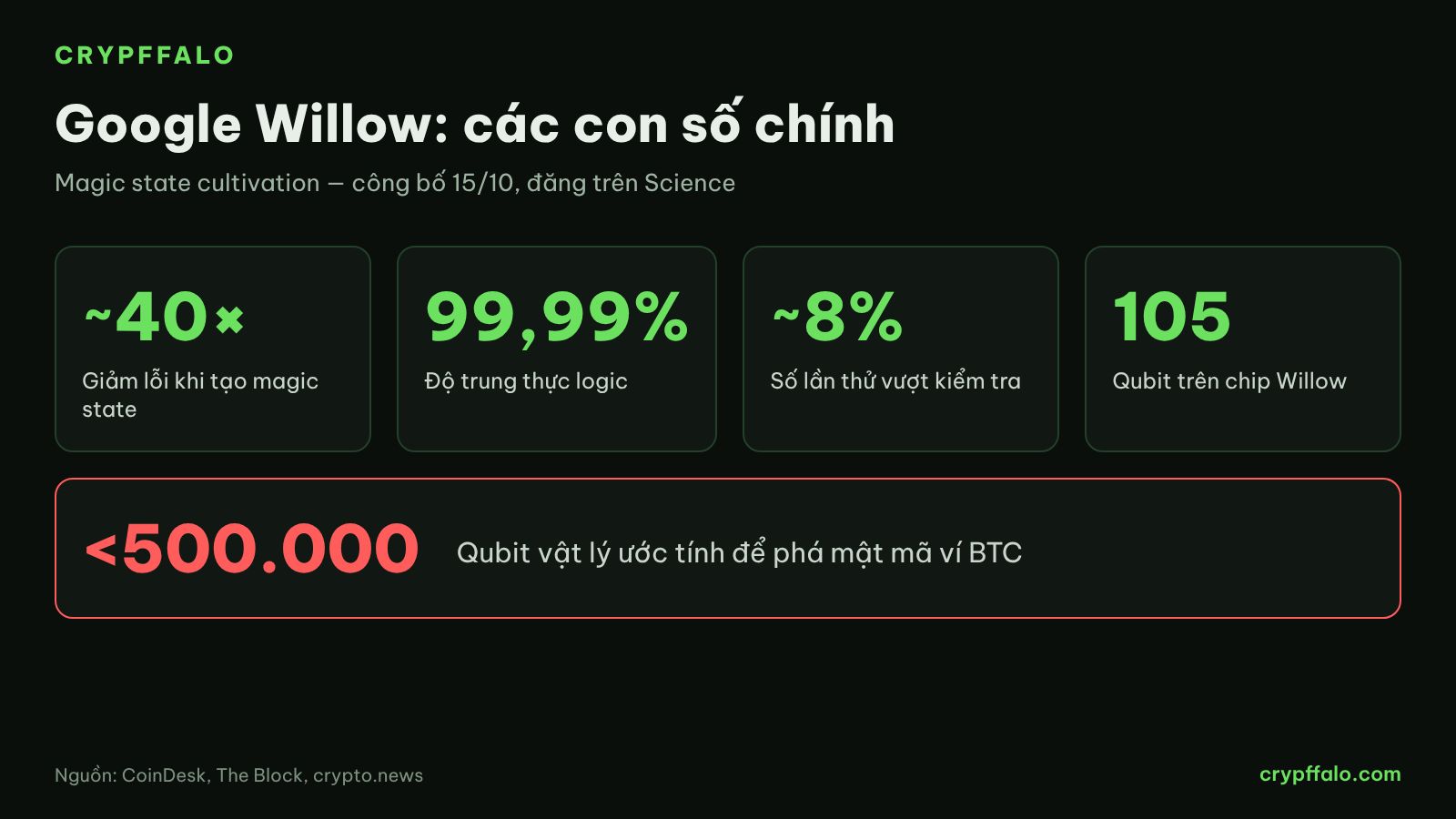 Các con số chính trong công bố của Google