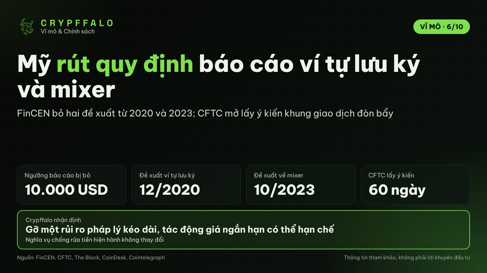 Mỹ rút quy định báo cáo ví tự lưu ký 10.000 USD và mixer, CFTC mở khung đòn bẩy