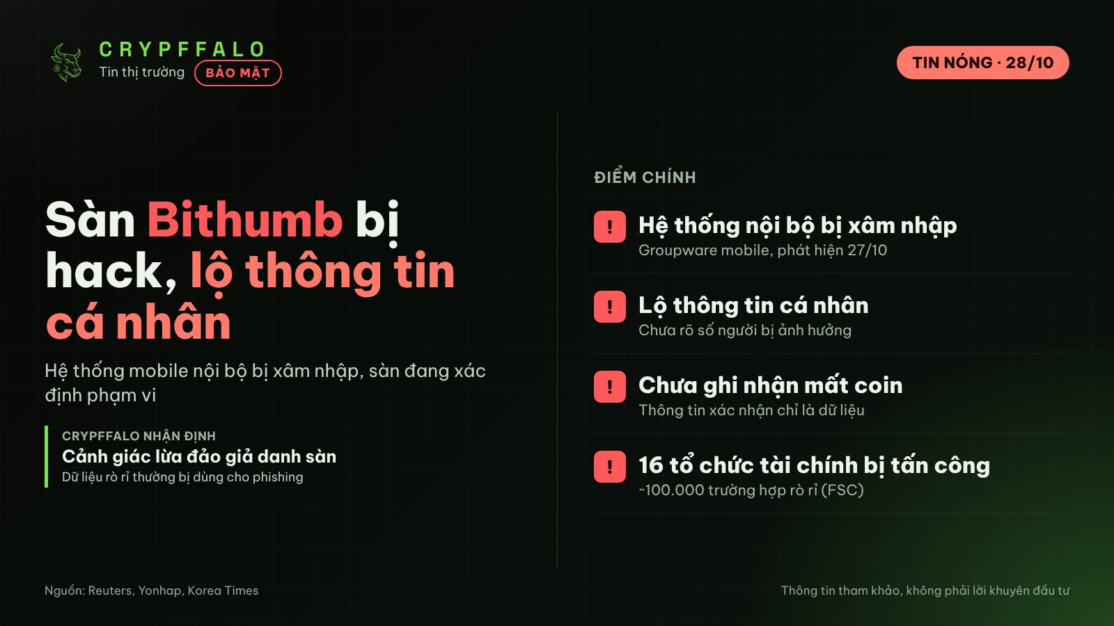 Sàn Bithumb bị hack hệ thống nội bộ, lộ thông tin cá nhân giữa làn sóng tấn công Hàn Quốc