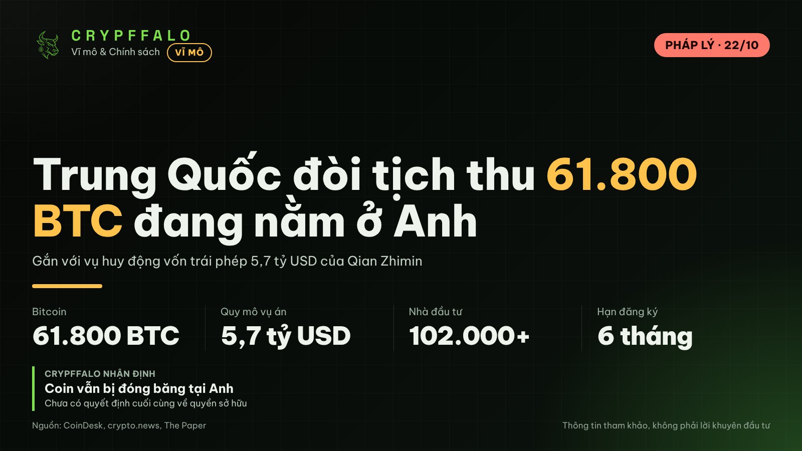 Trung Quốc đòi tịch thu 61.800 BTC đang nằm ở Anh, liên quan vụ lừa đảo 5,7 tỷ USD