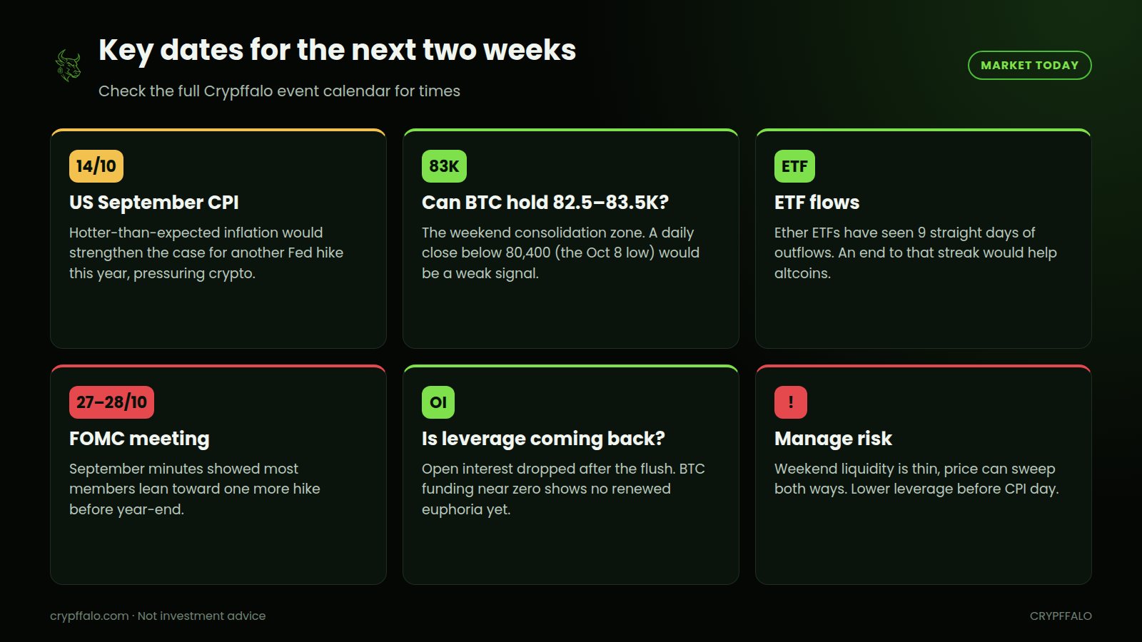 Key dates: CPI on Oct 14, BTC price levels, ETF flows, FOMC on Oct 27–28