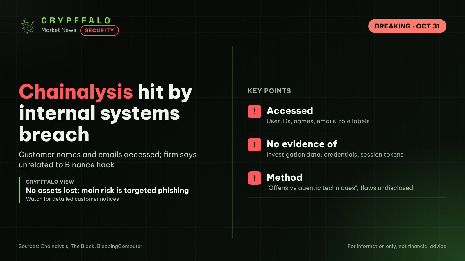 Chainalysis discloses breach, hackers accessed customer names and emails