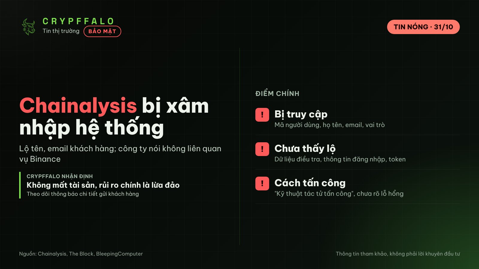 Chainalysis bị xâm nhập hệ thống nội bộ, lộ tên và email khách hàng